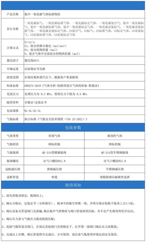 一氧化碳（一氧化碳浓度标准是多少）