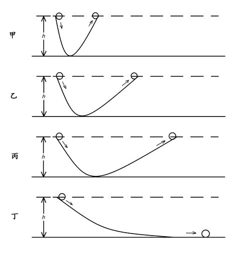 牛顿运动定律（牛顿运动定律的适用范围是什么）