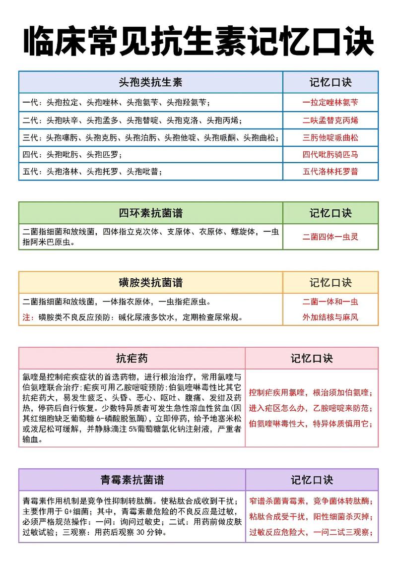抗生素使用原则(国家卫健委抗生素使用原则)