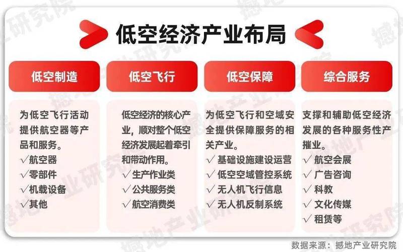 低空经济\(低空经济的核心载体是什)
