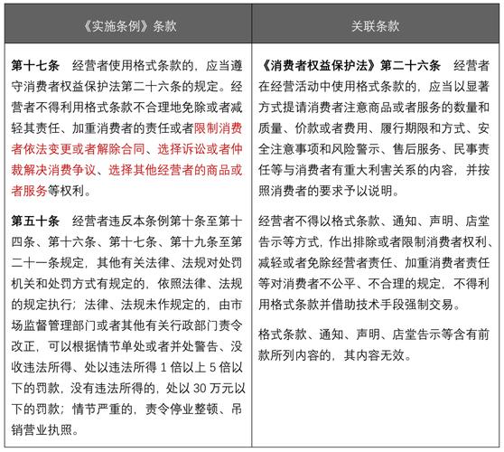 消费者权益（消费者权益保护法第二十四条）