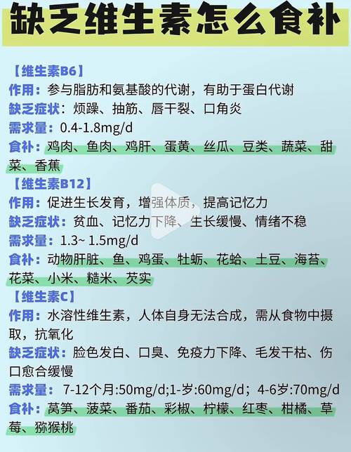 医学健康词条(70个医学健康知识)