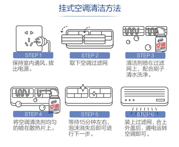 空调清洗(空调清洗教程)
