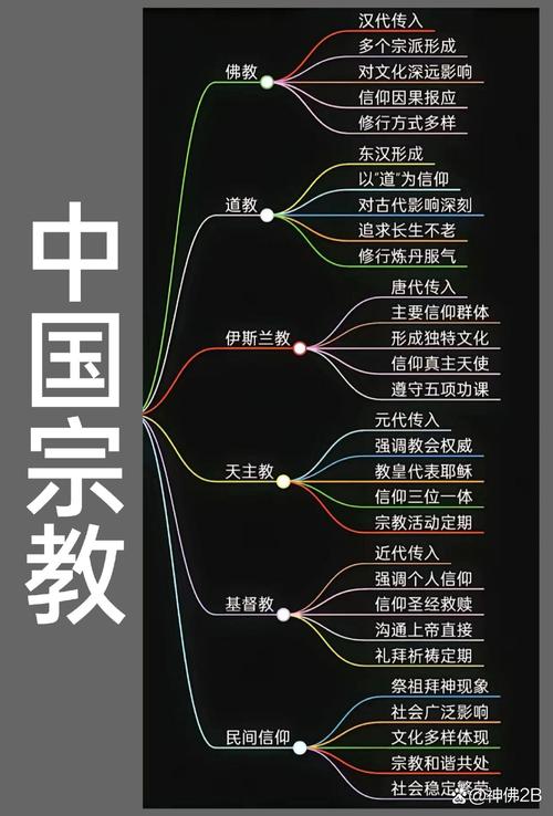 包含宗教内容平衡的词条