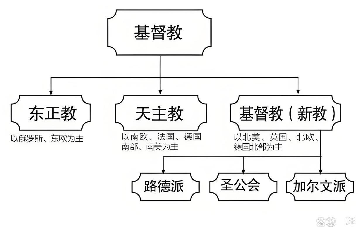 包含宗教内容平衡的词条