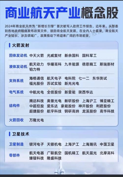 商业航天\（商业航天火箭龙头股）