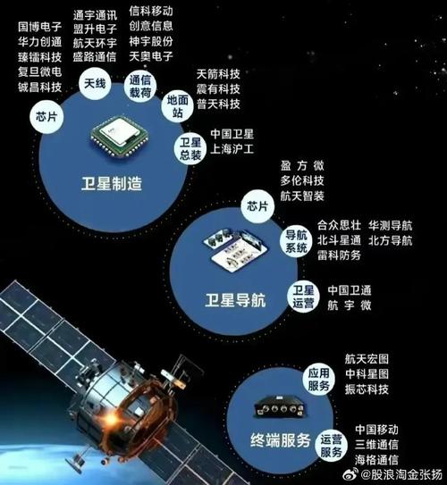 商业航天\（商业航天火箭龙头股）