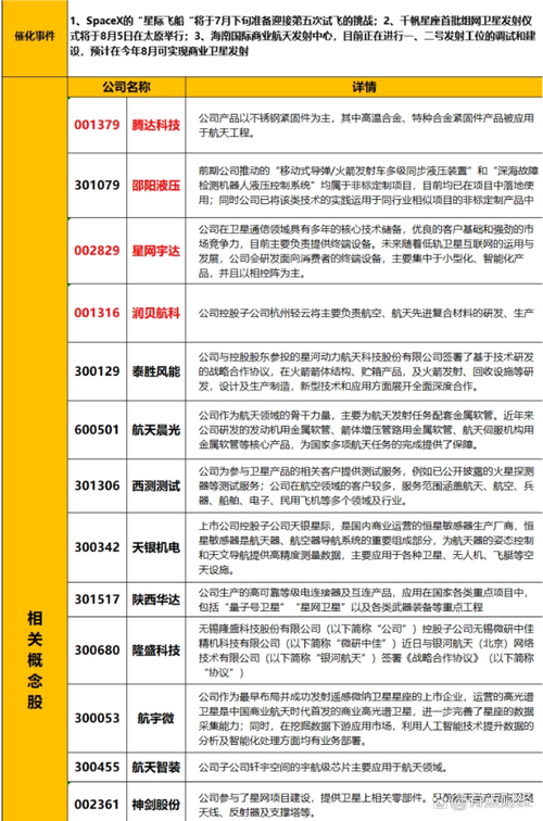 商业航天\（商业航天火箭龙头股）