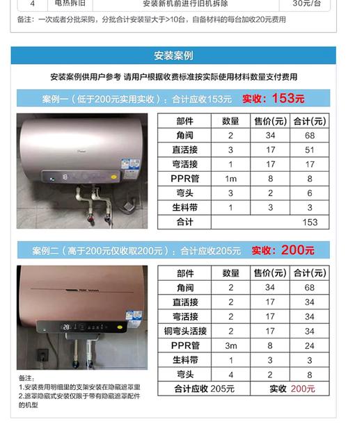 热水器保养（热水器保养一次多少钱）
