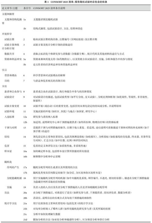 利益冲突声明(利益冲突声明模板)