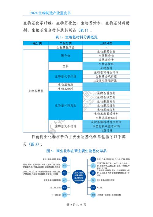 生物制造\(生物制造业包括哪些行业)