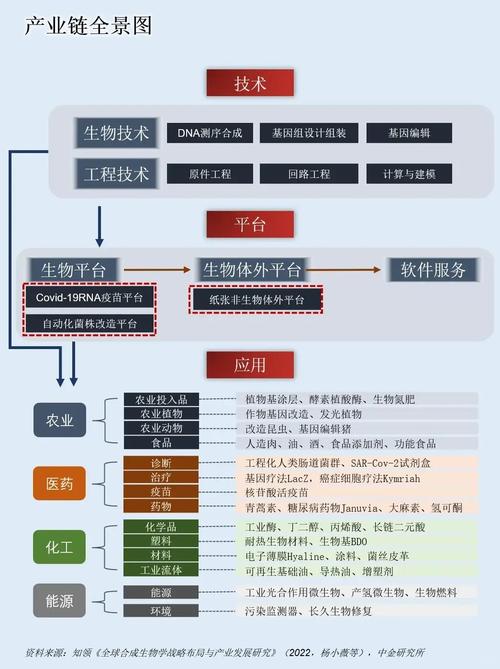 生物制造\(生物制造业包括哪些行业)