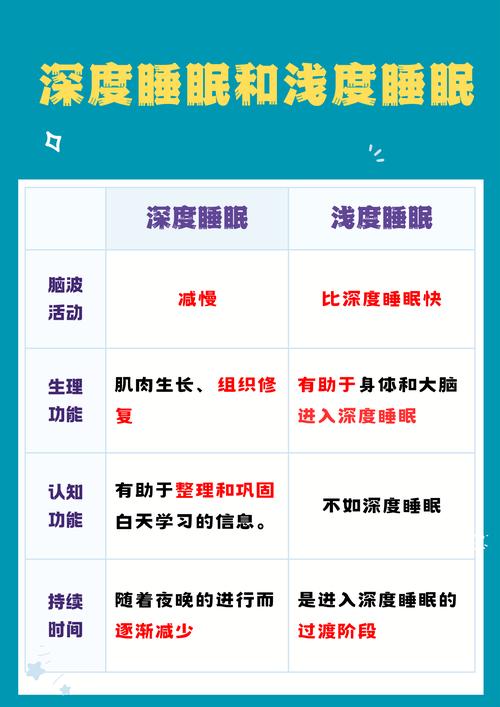 睡眠质量(睡眠质量好坏判断标准)