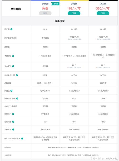 版本差异检测(版本检验)