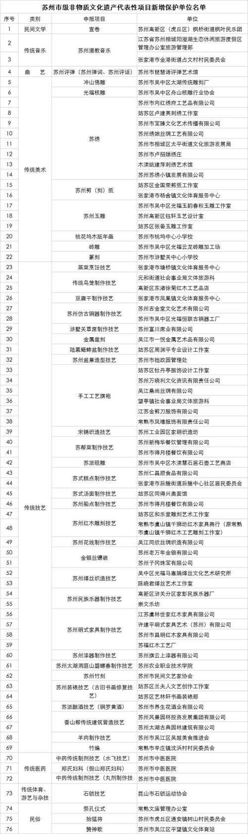 非遗项目收录（非遗项目认定标准）