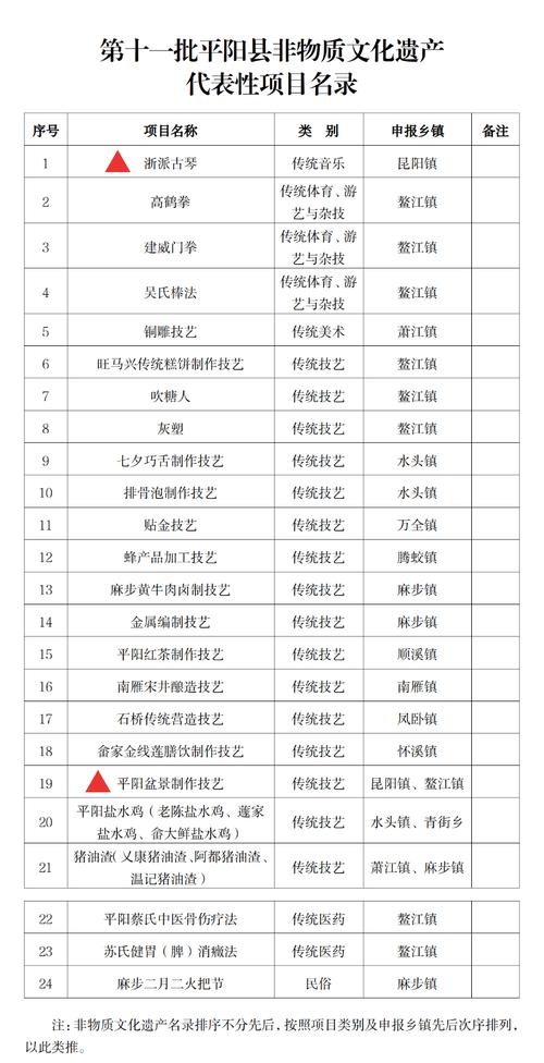 非遗项目收录（非遗项目认定标准）