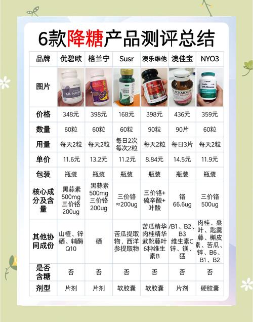 血糖控制（血糖控制好了能停药吗）