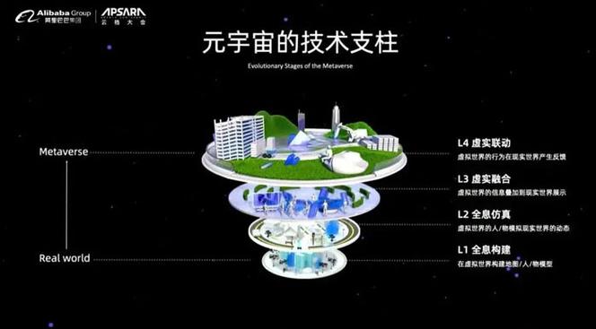 元宇宙词条构建(元宇宙swz)