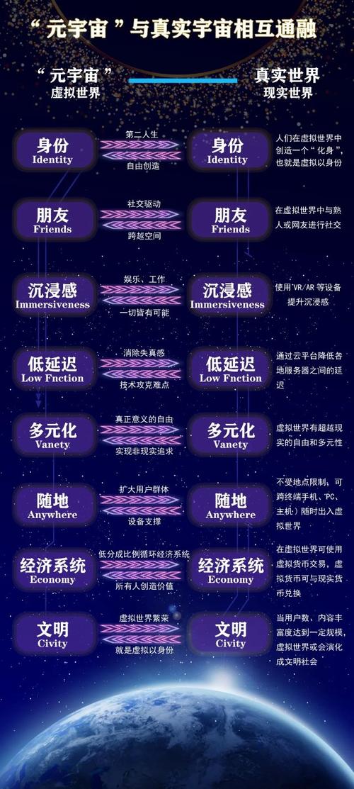 元宇宙词条构建(元宇宙swz)