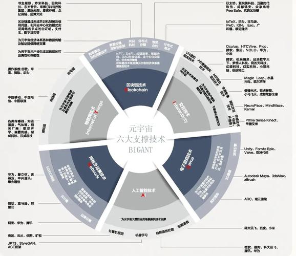 元宇宙词条构建(元宇宙swz)
