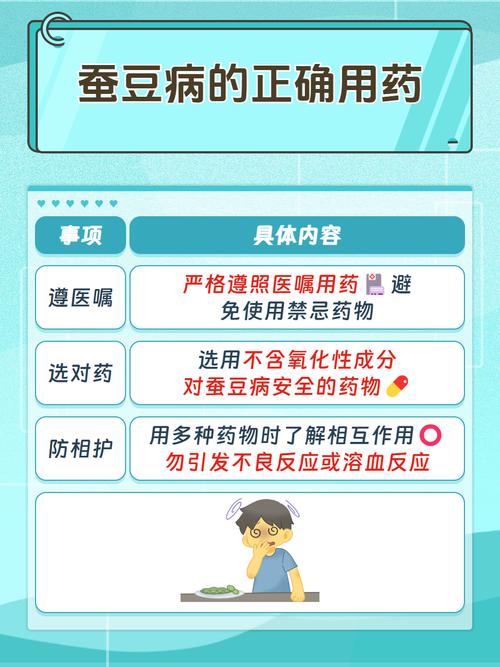 服药禁忌（蚕豆病用药禁忌）