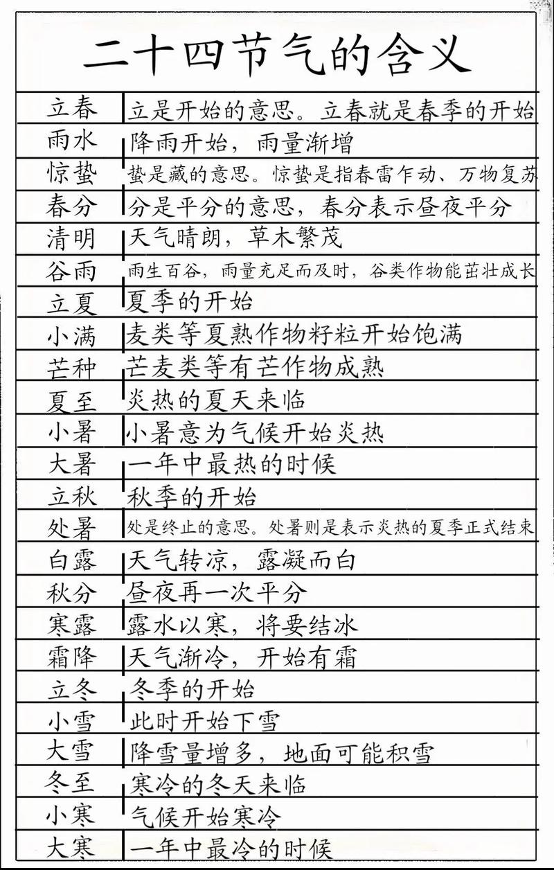 传统节气含义(节气 传统)