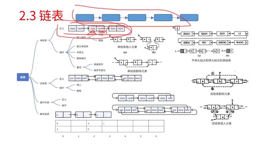 内链设置规范（内链怎么写）