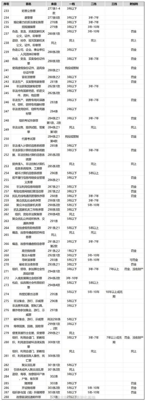 刑法八大罪名（刑事八大罪名）