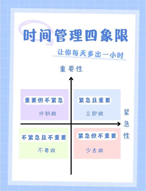 时间管理(时间管理的重要性)