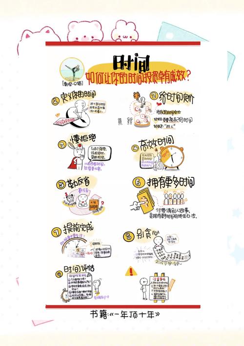 时间管理(时间管理的重要性)