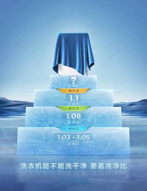 家电能耗标识(家电能耗标识牌图片)