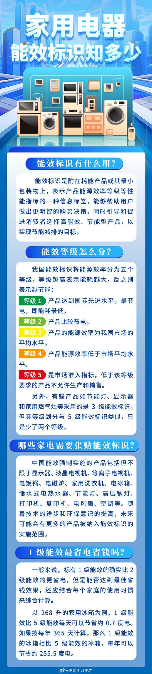 家电能耗标识(家电能耗标识牌图片)