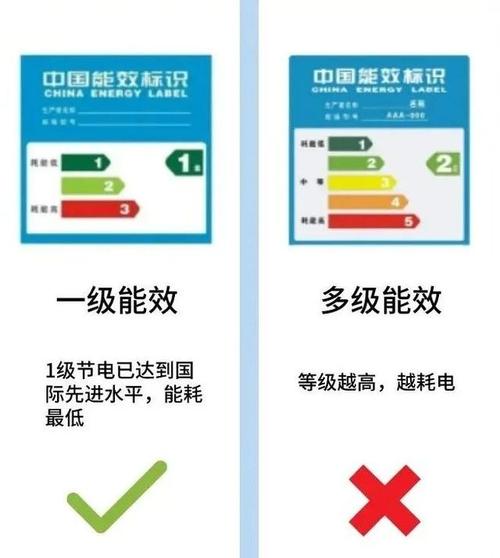 家电能耗标识(家电能耗标识牌图片)