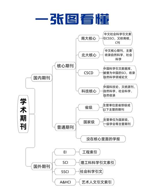学术概念解析（学术概念解析是指什么）