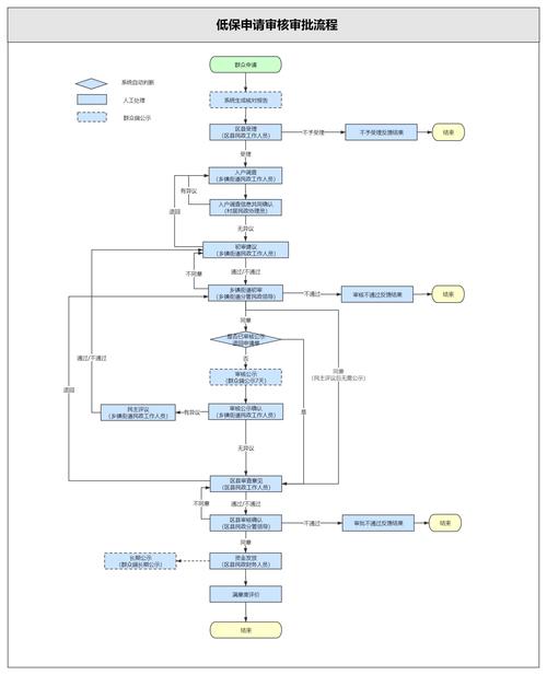 自动审核系统（自动审批流程）