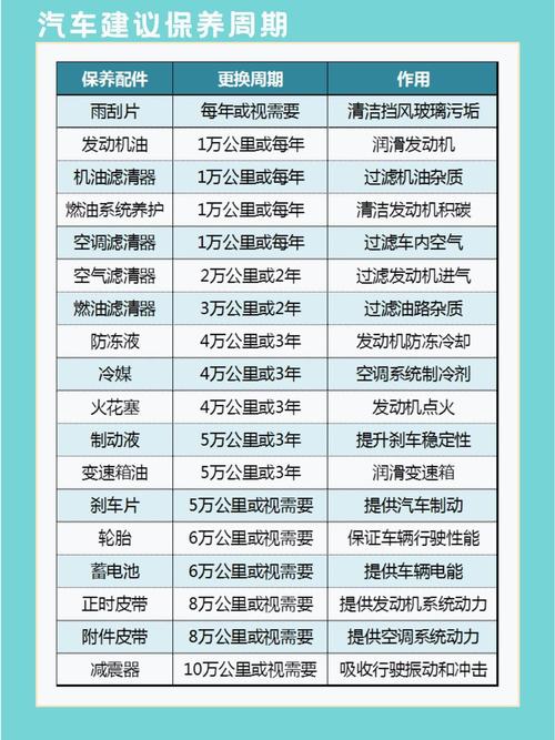 汽车保养（汽车保养一般做什么项目）