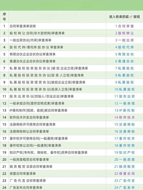 政治合规审查（合规审查要审查哪些方面）