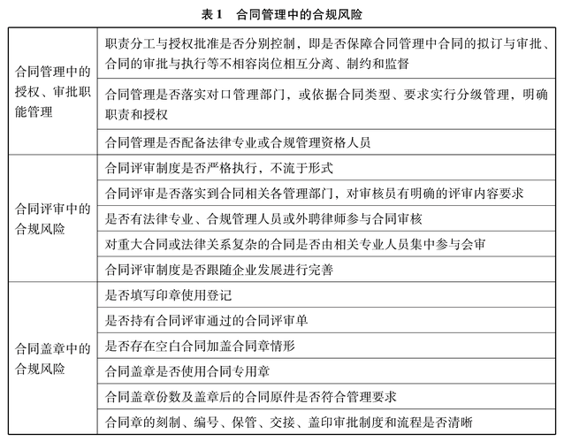 政治合规审查（合规审查要审查哪些方面）