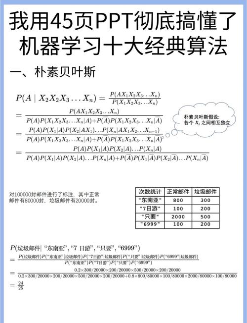 百科算法更新(更新百科知识)