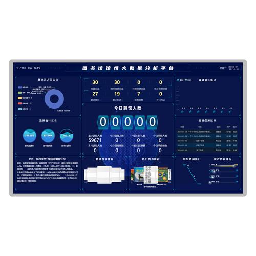 数据可视化(数据可视化工具软件)