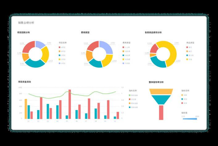 数据可视化(数据可视化工具软件)