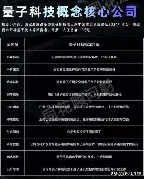 量子科技\(量子科技的龙头股票有哪些)