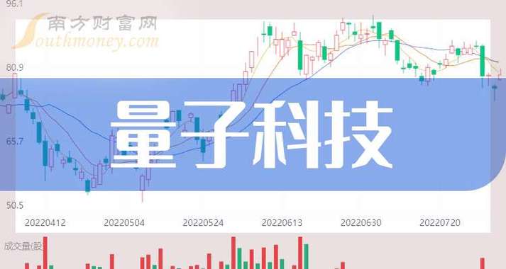 量子科技\(量子科技的龙头股票有哪些)