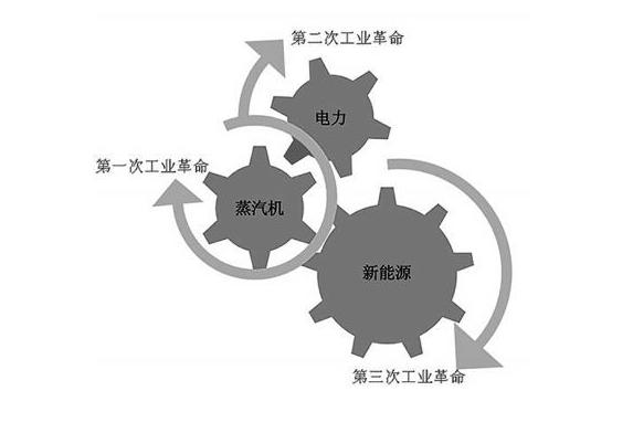 工业革命标志（工业革命标志是什么）