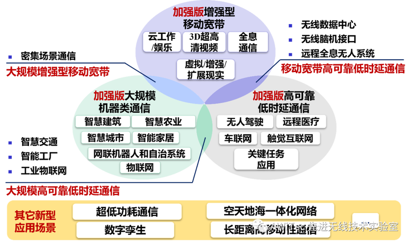 6G通信愿景(6g通信技术)