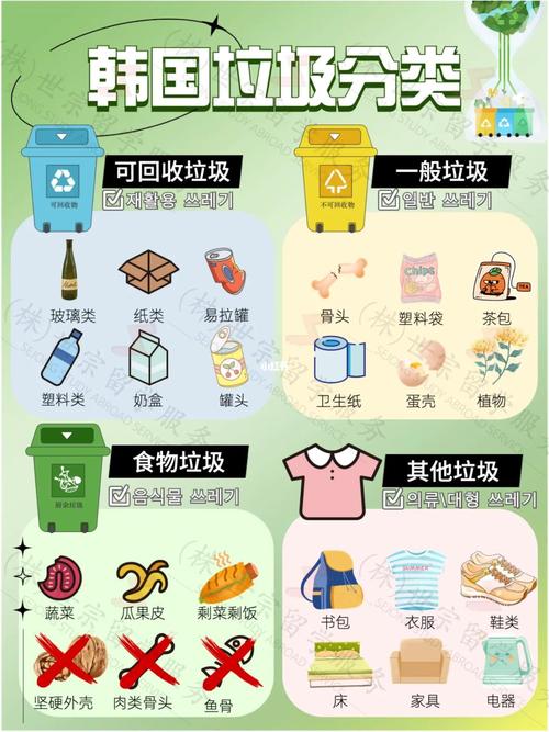 垃圾分类四法则(垃圾分类4分法)