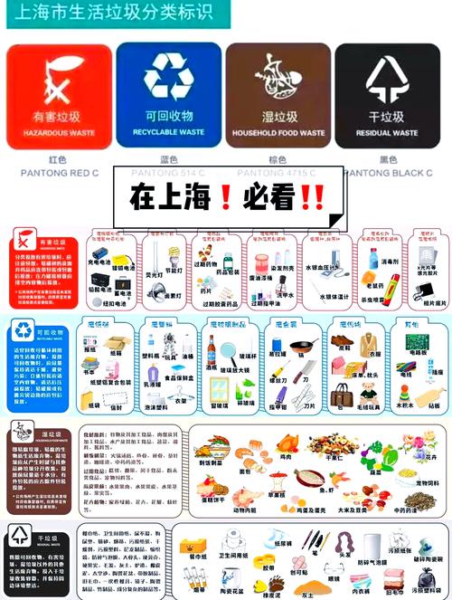 垃圾分类四法则(垃圾分类4分法)