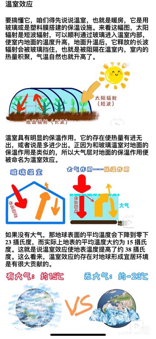 温室效应\(温室效应气体有哪些)