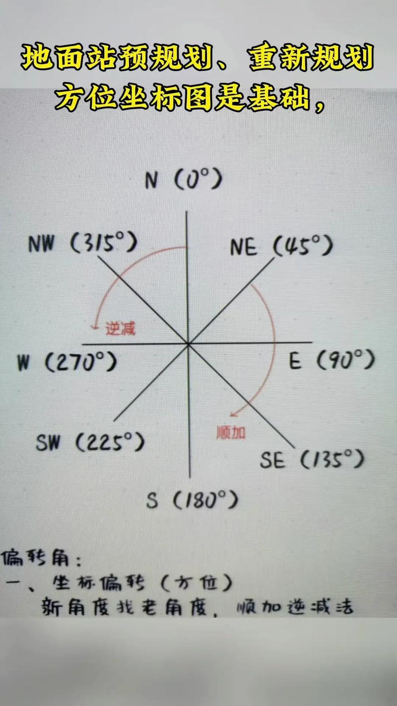地理坐标添加(地理坐标如何书写)