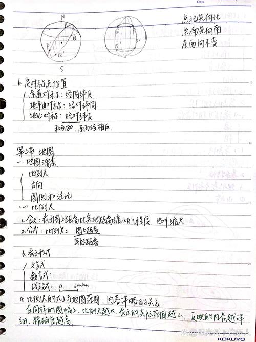 地理坐标添加(地理坐标如何书写)